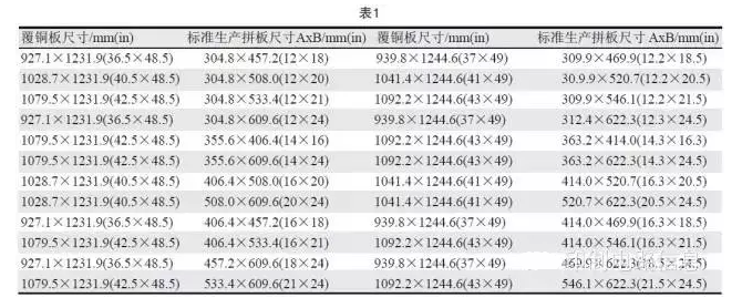 PCB用覆銅板尺寸是固定的，PCB生產(chǎn)拼板是由其裁剪而成，所以生產(chǎn)拼板通常具有標準尺寸A×B，如表1所示-深圳宏力捷