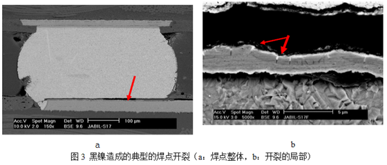 當(dāng)這種焊墊進(jìn)行高溫焊接時，作為可焊性保護(hù)層的金會迅速溶解到錫膏中去，而已經(jīng)被腐蝕氧化的鎳則無法與熔融的錫形成共化物(IMC)，導(dǎo)致焊點可靠性嚴(yán)重下降，只要稍微受外力影響即發(fā)生開裂-深圳宏力捷