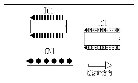 多芯插座、連接線組、腳間距密集的雙排腳手工插件IC，其長(zhǎng)邊方向必須與過(guò)波峰方向平行，并且在前后最旁邊的腳上增加假焊盤或加大原焊盤的面積，以吸收拖尾焊錫解決連焊問(wèn)題。