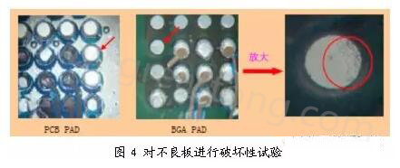  BGA空焊測試-對(duì)不良板進(jìn)行破壞性試驗(yàn)