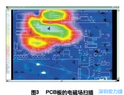 利用電磁輻射掃描儀，對裝聯(lián)并上電后的機(jī)盤掃描，得到PCB中電磁場分布圖（如圖3,圖中紅色、綠色、青白色區(qū)域表示電磁輻射能量由低到高），根據(jù)測試結(jié)果改進(jìn)PCB設(shè)計(jì)。