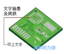 PCB生產(chǎn)文字油墨及烤烘