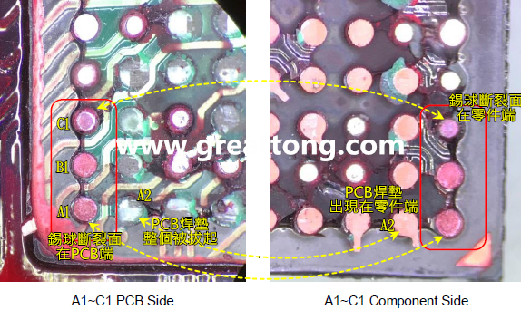 看左邊PCB端的圖，可以看到A1、B1錫球的直徑似乎與C1不一樣，C1感覺比較小，這是因為A1、B1錫球的斷裂面出現(xiàn)在PCB端，所以看到是PCB上焊墊/焊盤的直徑，而C1錫球的斷裂面則在零件端，所以其直徑比較小，一般來說同一顆BGA錫球，PCB上的焊墊會比零件上的焊墊來得大，其實如果仔細(xì)看PCB端C1的錫球，應(yīng)該還是看得出來斷裂面下方還是有模糊的球體形狀，其大小應(yīng)該等同于A1及B1，其此可以更加確定C1的斷裂面在零件端，因為錫球整個黏在PCB焊墊上。