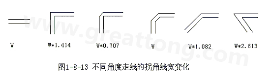 直角走線的對(duì)信號(hào)的影響就是主要體現(xiàn)在三個(gè)方面：一是拐角可以等效為傳輸線上的容性負(fù)載，減緩上升時(shí)間；二是阻抗不連續(xù)會(huì)造成信號(hào)的反射；三是直角尖端產(chǎn)生的EMI。