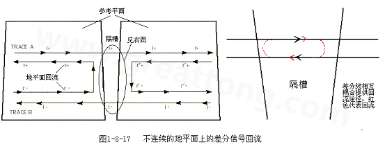 在 PCB電路設(shè)計(jì)中，一般差分走線之間的耦合較小，往往只占10~20%的耦合度，更多的還是對(duì)地的耦合，所以差分走線的主要回流路徑還是存在于地平面。