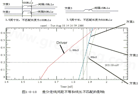 在實(shí)際的PCB布線中，往往不能同時(shí)滿足差分設(shè)計(jì)的要求。