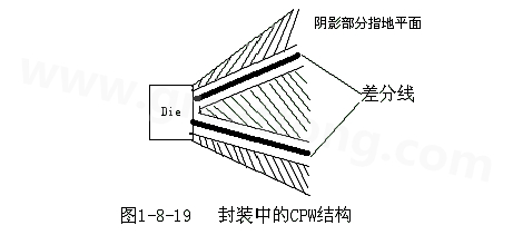 通過地平面的隔離也可以起到很好的屏蔽作用，這種結(jié)構(gòu)在高頻的（10G以上）IC封裝PCB設(shè)計(jì)中經(jīng)常會(huì)用采用，被稱為CPW結(jié)構(gòu)，可以保證嚴(yán)格的差分阻抗控制（2Z0）