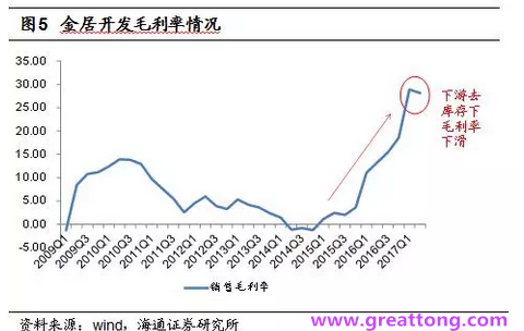 銅箔：Q2營(yíng)收、毛利率環(huán)比下滑，7月環(huán)比出現(xiàn)回升。