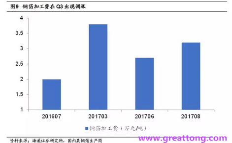 覆銅板：7月環(huán)比提升,Q3歷史出貨旺季，上游拉動(dòng)下景氣度有望進(jìn)一步提升。