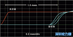 對于受擾線的場線來說，介電系數(shù)一樣，都等于導(dǎo)線條帶的介電常數(shù)