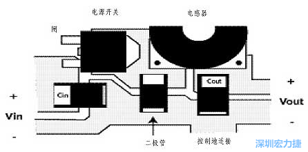 升壓(降壓)變換器電源部份的布局示例，確?？s短電流路徑的長度