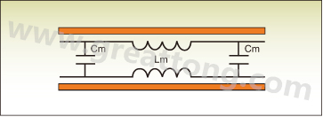 圖1：PCB上兩根走線之間的互阻抗。