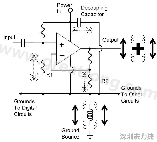 圖3. 電路中‘地彈雜訊’的示意圖。