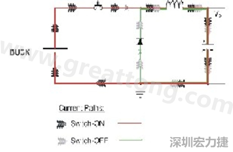 高di/dt的交流電在PCB導(dǎo)線周圍產(chǎn)生大量磁場(chǎng)，該磁場(chǎng)是該電路內(nèi)其他元件甚至同一或鄰近PCB上其他電路的主要干擾源。