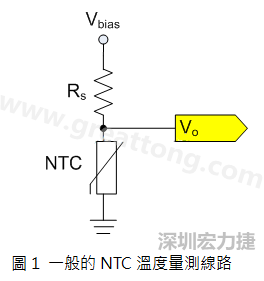 圖1是常見的應(yīng)用線路，由一個串聯(lián)電阻Rs和NTC組成的分壓PCB設(shè)計電路。透過類比轉(zhuǎn)數(shù)位轉(zhuǎn)換器（analog to digital converter以下簡稱ADC）量測分壓Vo可以得知該NTC所處的溫度。