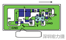 圖1：基于基本設(shè)計原則的布線模式。