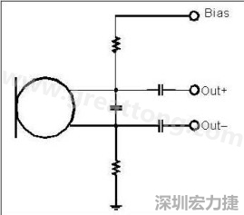  圖 2：以靠近麥克風的電阻和電容過濾偏壓電壓是一個理想的作法。