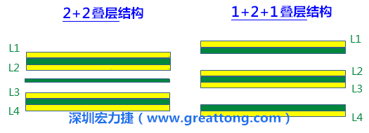 PCBA大講堂：增加PCB的剛性來(lái)抵抗應(yīng)力避免板彎的影響