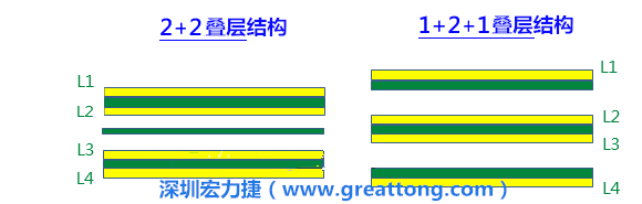 PCB的板材迭構(gòu)(stack-up)設(shè)計(jì)會(huì)影響其剛性，不同的PPCCL也會(huì)影響剛性