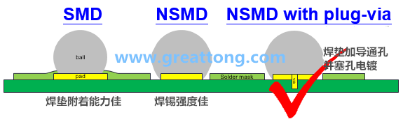 如果對(duì)PCB成本影響不大，深圳宏力捷強(qiáng)烈建議BGA的焊墊設(shè)計(jì)應(yīng)該采用NSMD+via