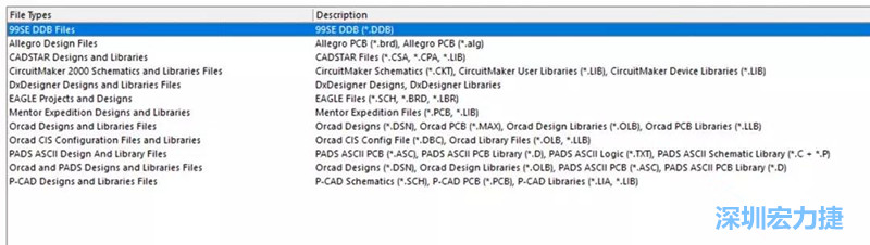 深圳宏力捷發(fā)現(xiàn)，AD是對導入第三人設計文件支持最好的，這里截取下AD導入功能對第三方設計軟件及其對應的文件后綴的說明。