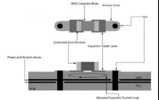 PCB設(shè)計去耦電容的擺放技巧