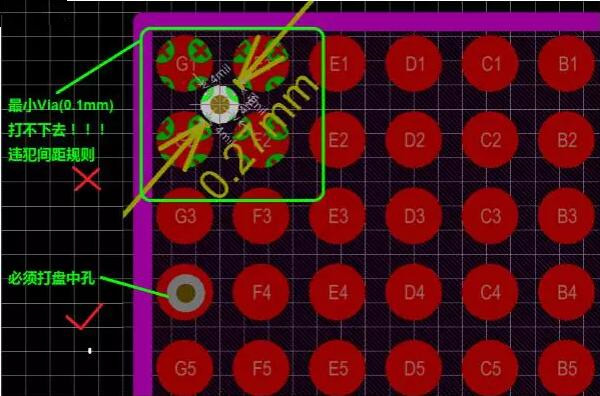 問題2：孔沒有地方打！——解決辦法：盤中孔(Via in Pad)