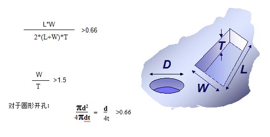 對于普通的激光鋼網(wǎng)印刷，鋼網(wǎng)開孔面積比率有如下要求