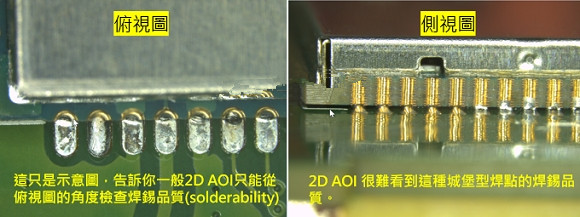 PCBA大講堂：什么是3D AOI檢測設備？