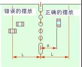 注意PCB邊緣上元件的放置方向和距離