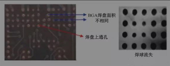 BGA焊盤的尺寸不同，并且焊點(diǎn)是不規(guī)則圓形的不同尺寸的圓