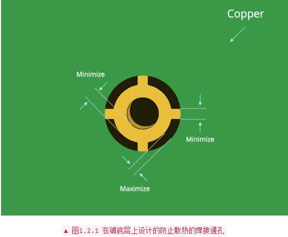 PCB設計布線中常用經(jīng)驗法則分析