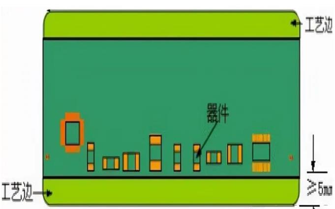 PCB工藝邊的作用、制作方式及設(shè)計(jì)要求